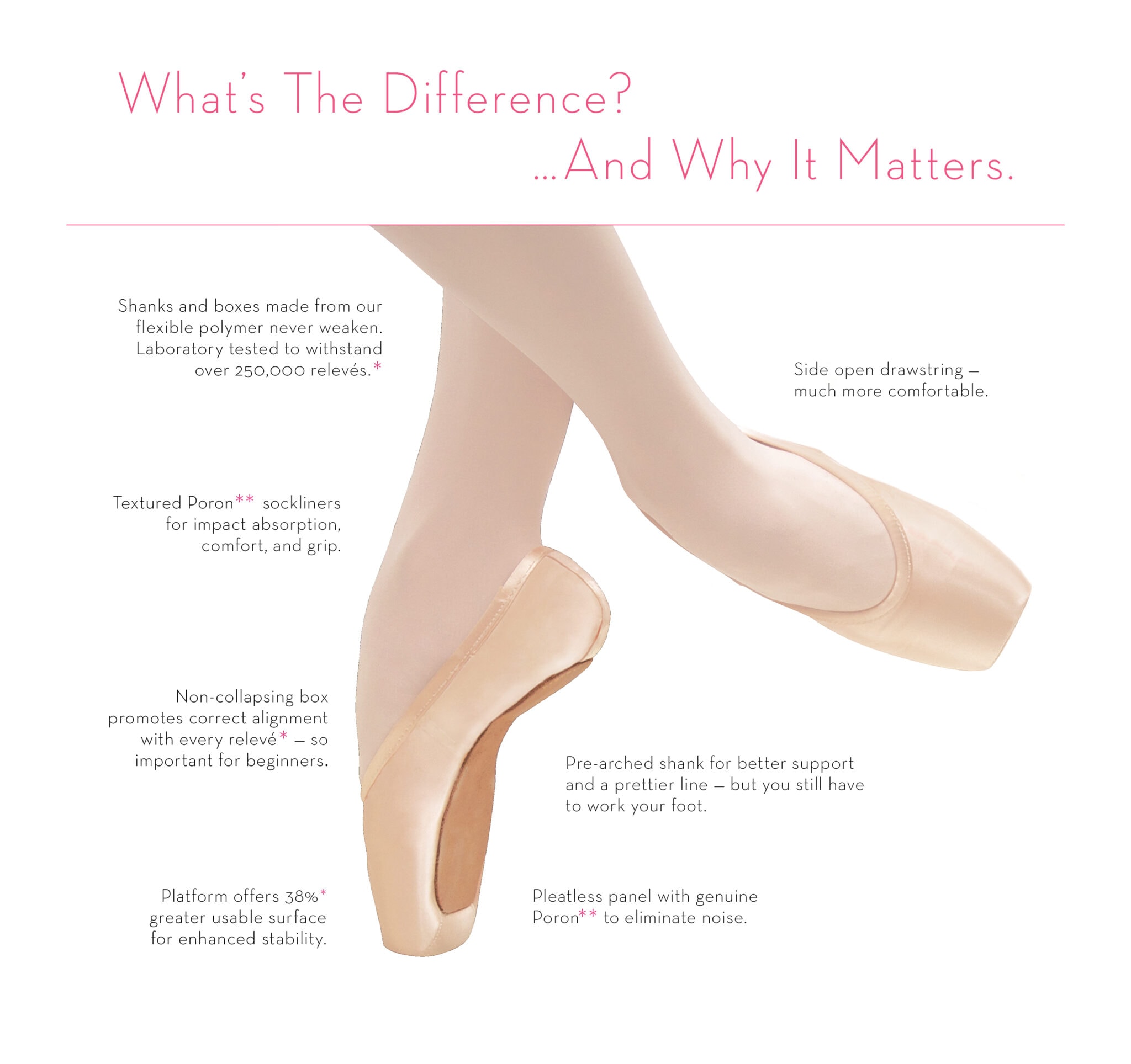 Sewing gaynor minden pointe shoes hotsell